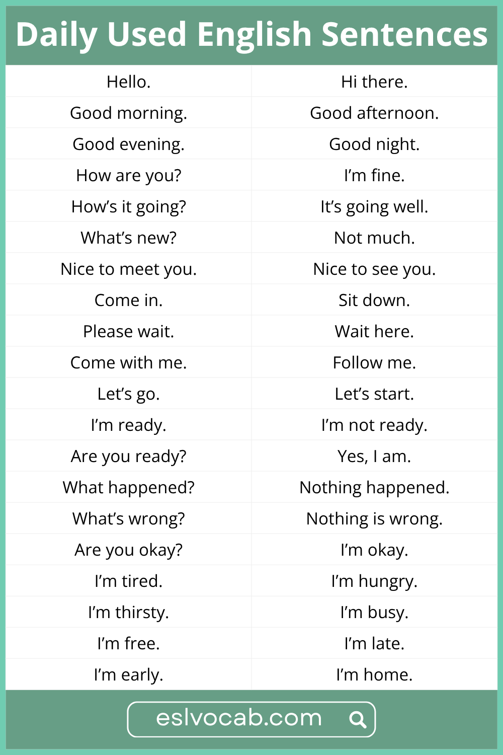 500 Short English Sentence for Daily Conversations