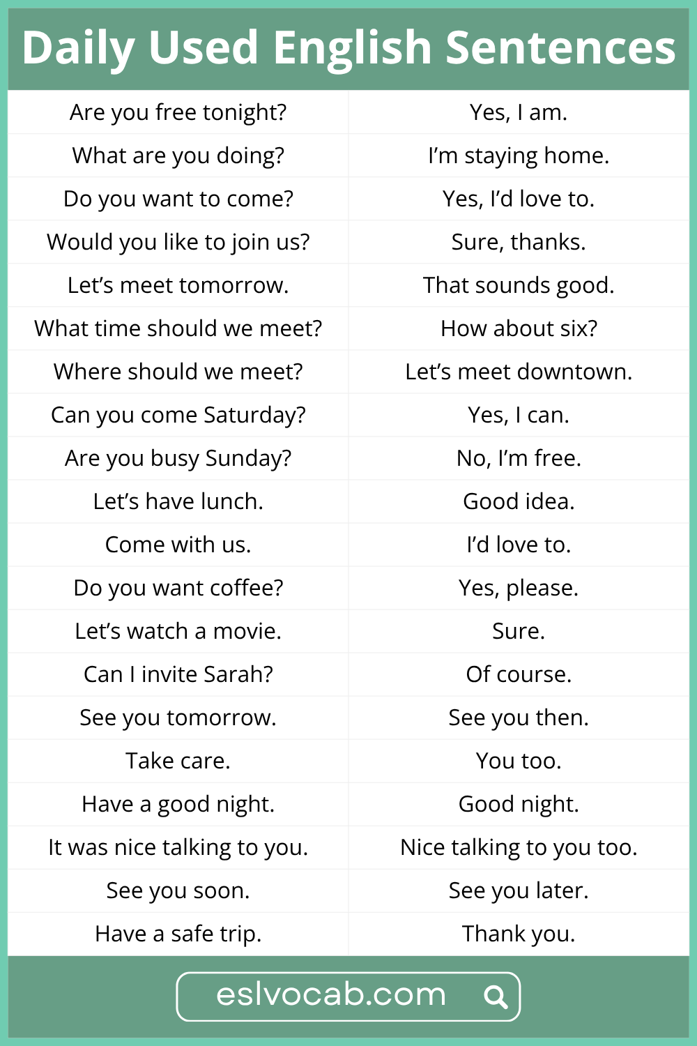 Daily Used English Sentences for Social Situations