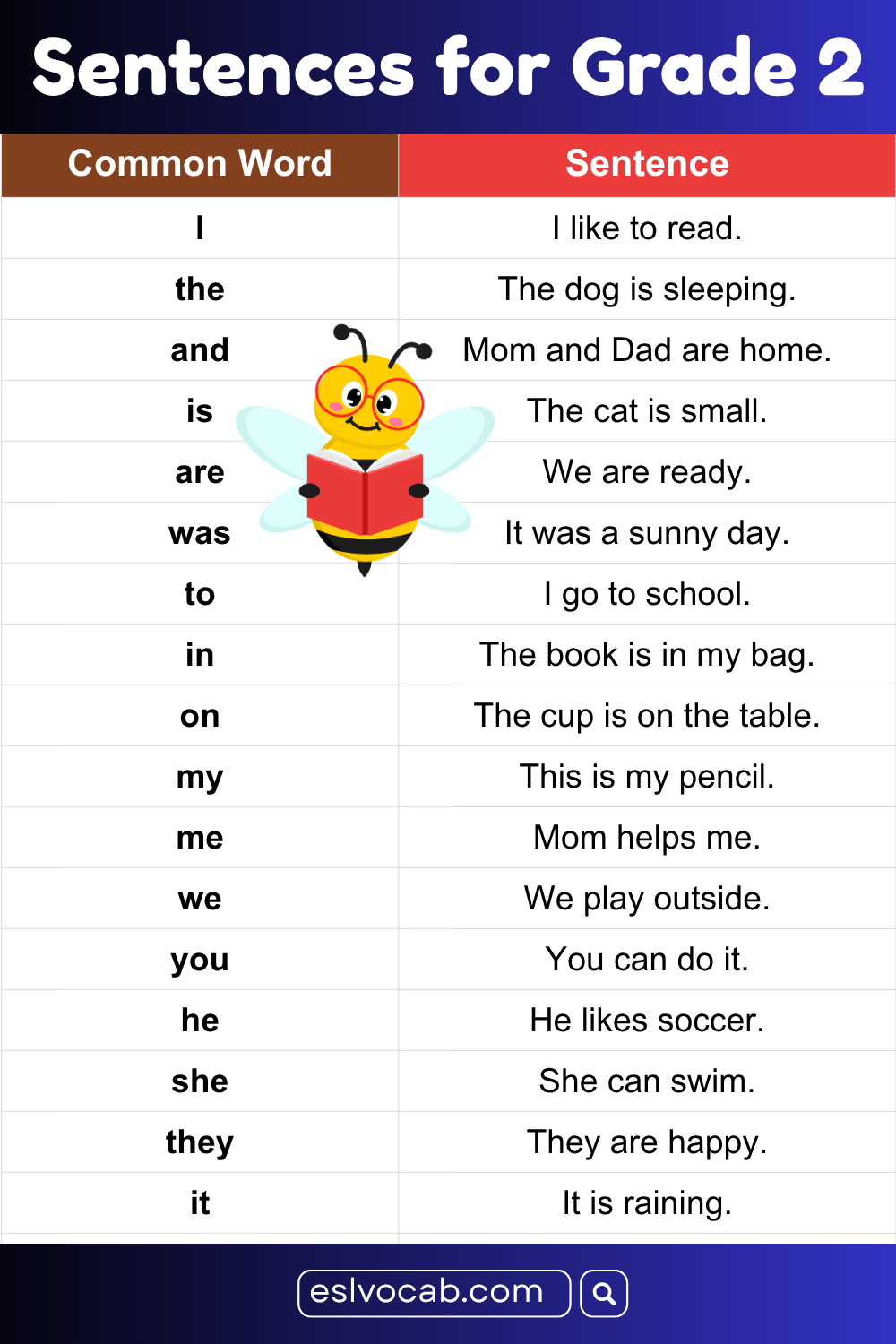 Grade 2 Sentences Using Common Words